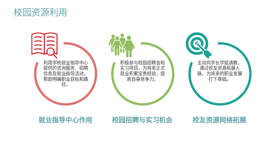 AI一键生成职业规划PPT