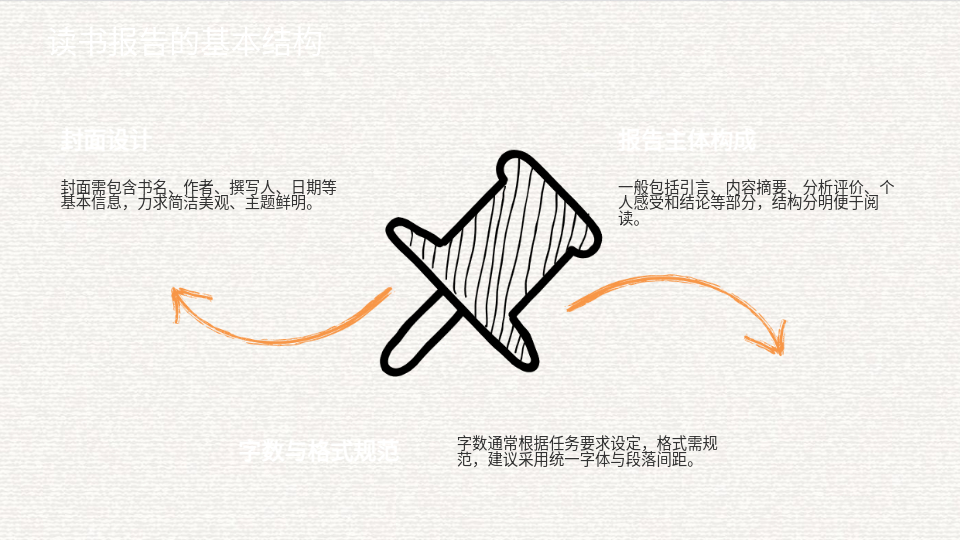 AI一键生成读书报告PPT