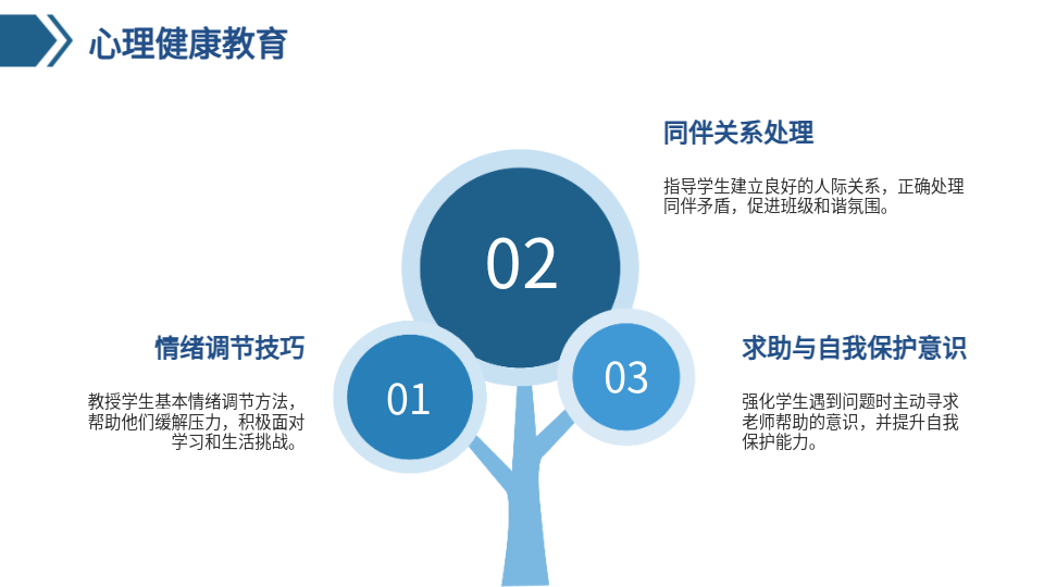 AI一鍵家長會PPT生成