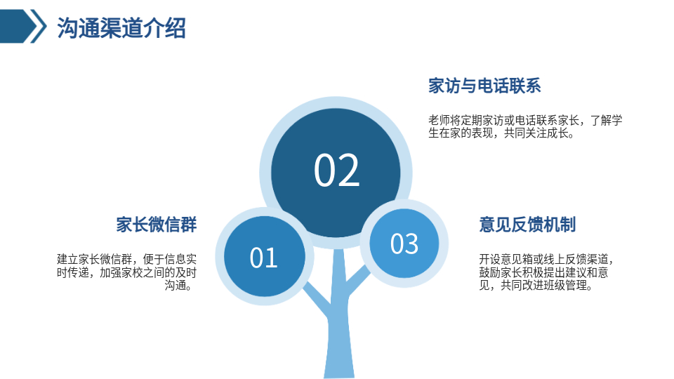 AI一鍵家長會PPT生成