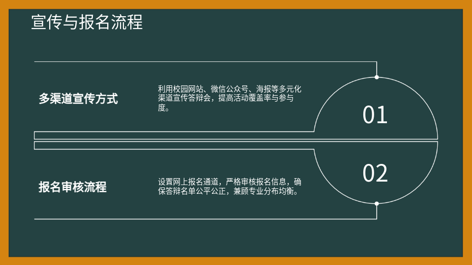 AI答辯PPT生成