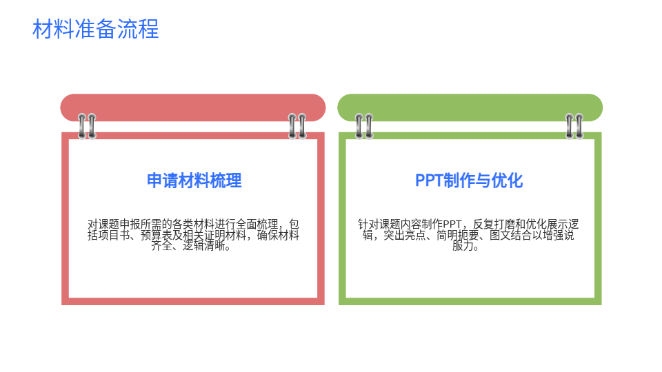 AI一鍵生成答辯總結(jié)PPT