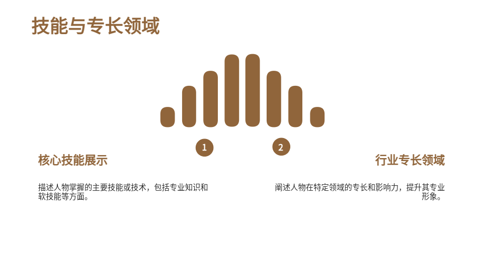 AI一鍵生成人物簡(jiǎn)介PPT