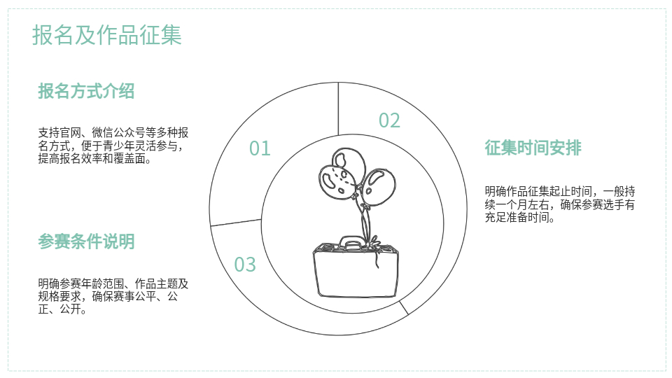 AI生成PPT速建大賽策劃案