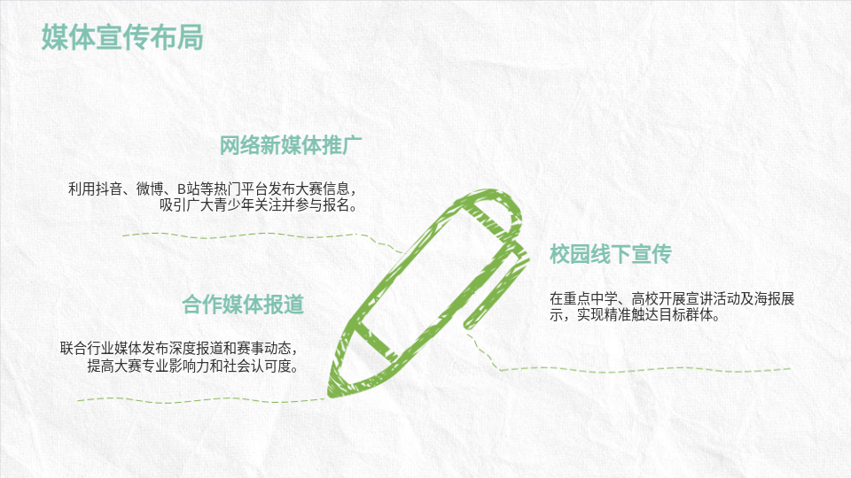 AI生成PPT速建大賽策劃案