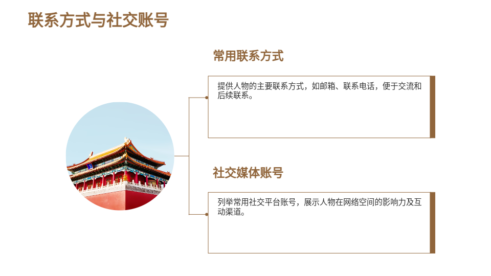 AI一鍵生成人物簡(jiǎn)介PPT