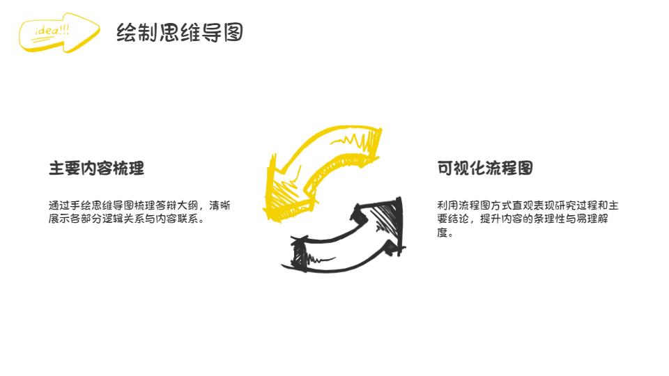 AI一鍵生成PPT畢業(yè)答辯