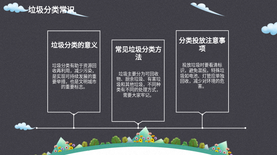 AI一键生成PPT环保班会