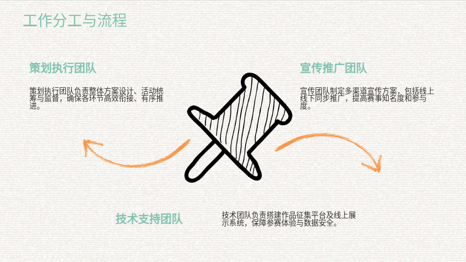 AI生成PPT速建大賽策劃案