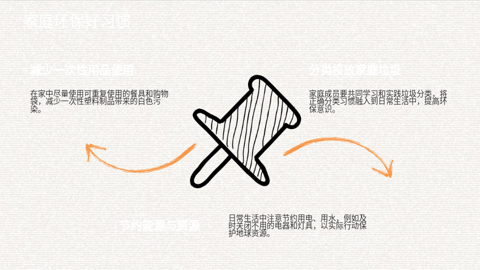 AI一键生成PPT环保班会