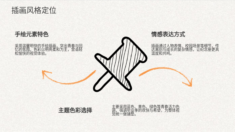 AI生成PPT畢業(yè)紀念冊