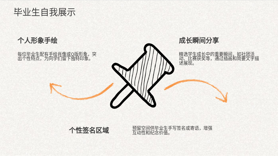 AI生成PPT畢業(yè)紀念冊