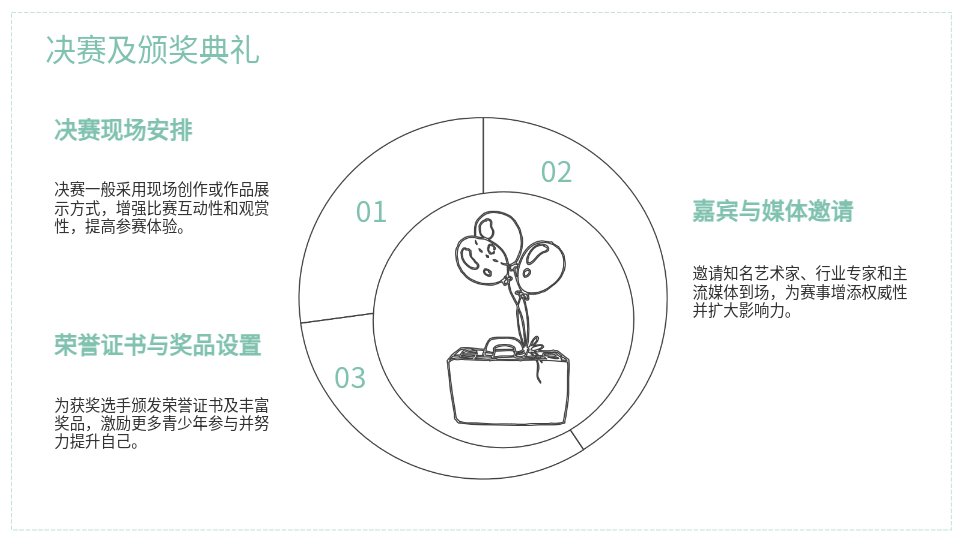 AI生成PPT速建大賽策劃案