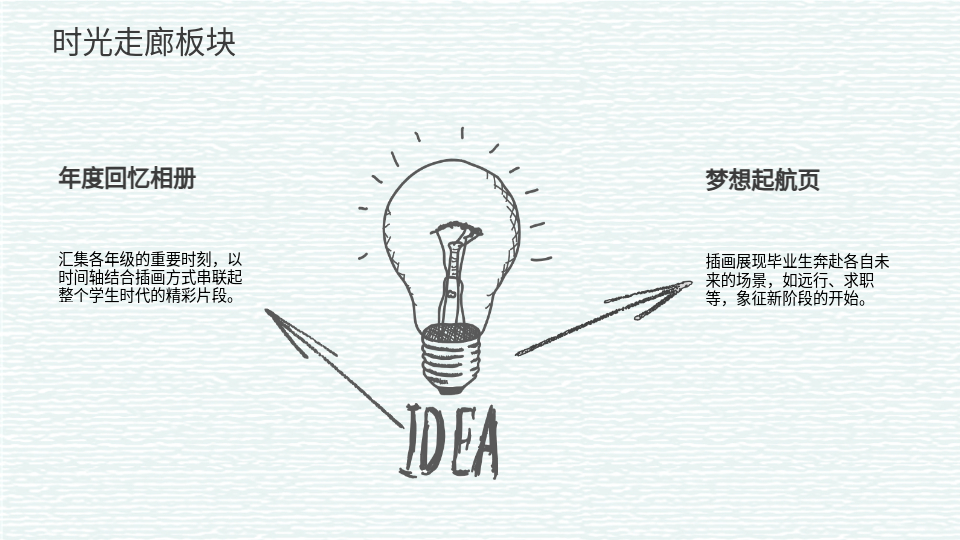 AI生成PPT畢業(yè)紀念冊