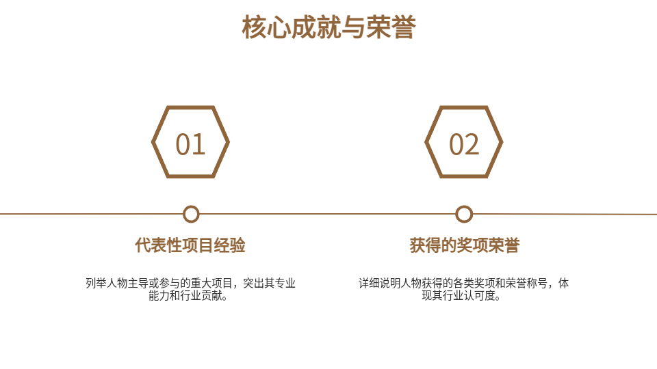 AI一鍵生成人物簡(jiǎn)介PPT