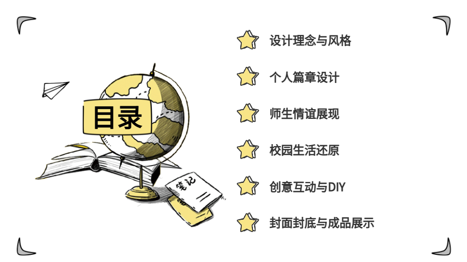 AI生成PPT畢業(yè)紀念冊