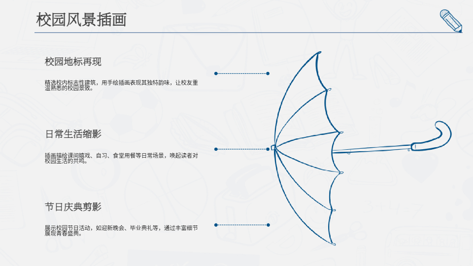 AI生成PPT畢業(yè)紀念冊