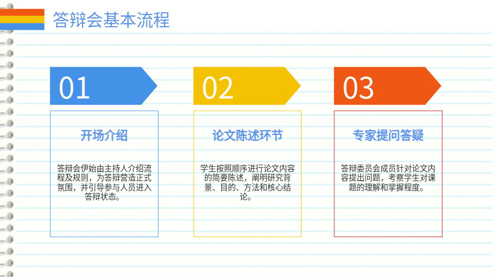 AI一鍵生成答辯PPT