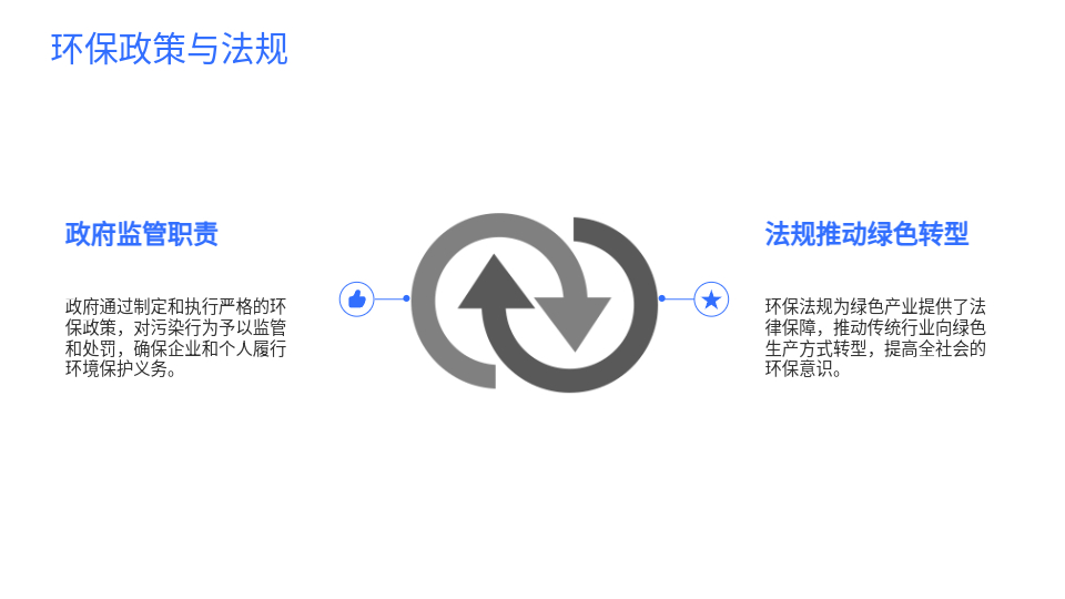 AI一键生成环保简约风PPT