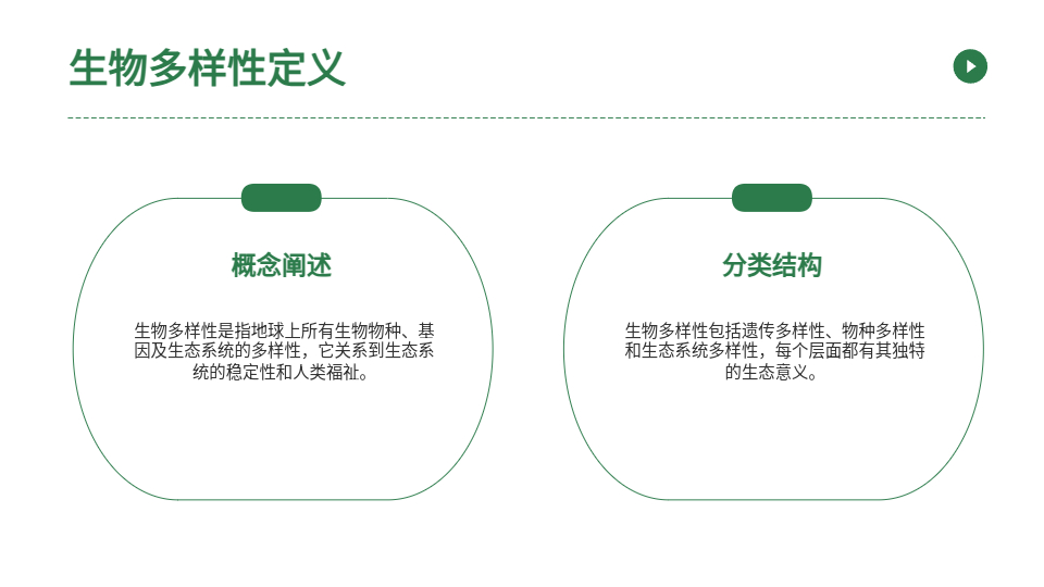 AI一键生成生物PPT