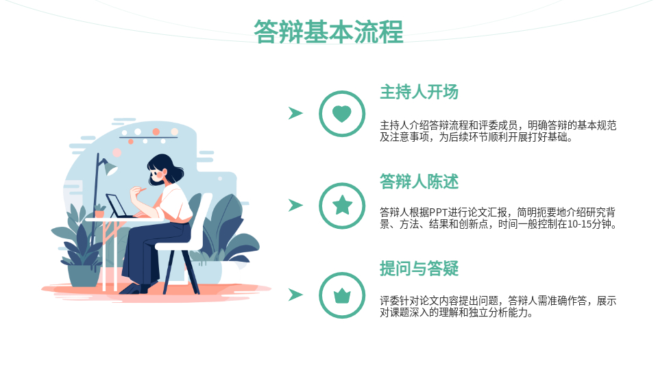 AI一鍵生成畢業(yè)答辯PPT