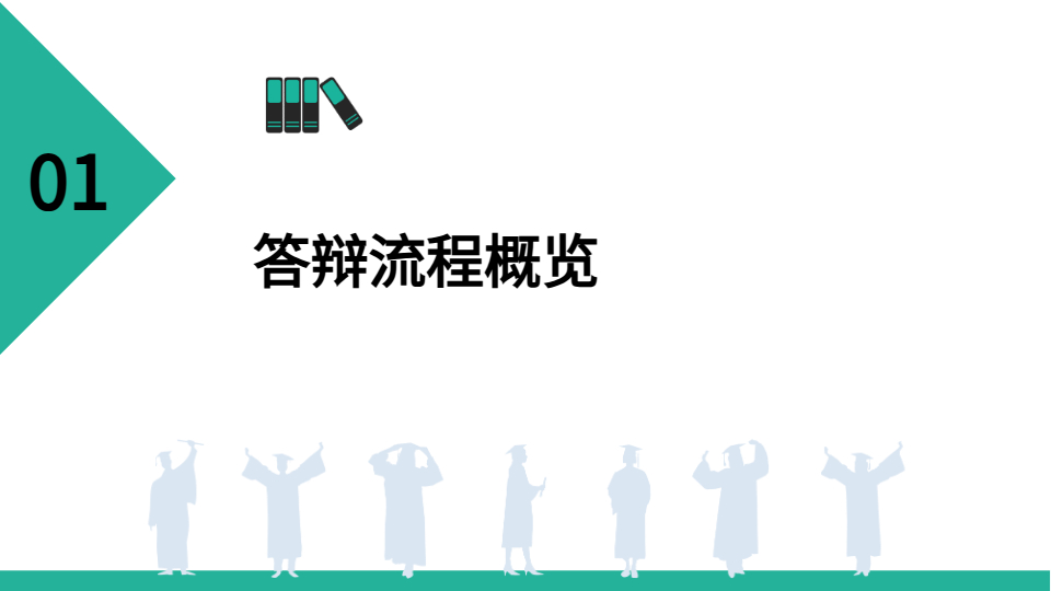 AI一鍵生成畢業(yè)答辯PPT