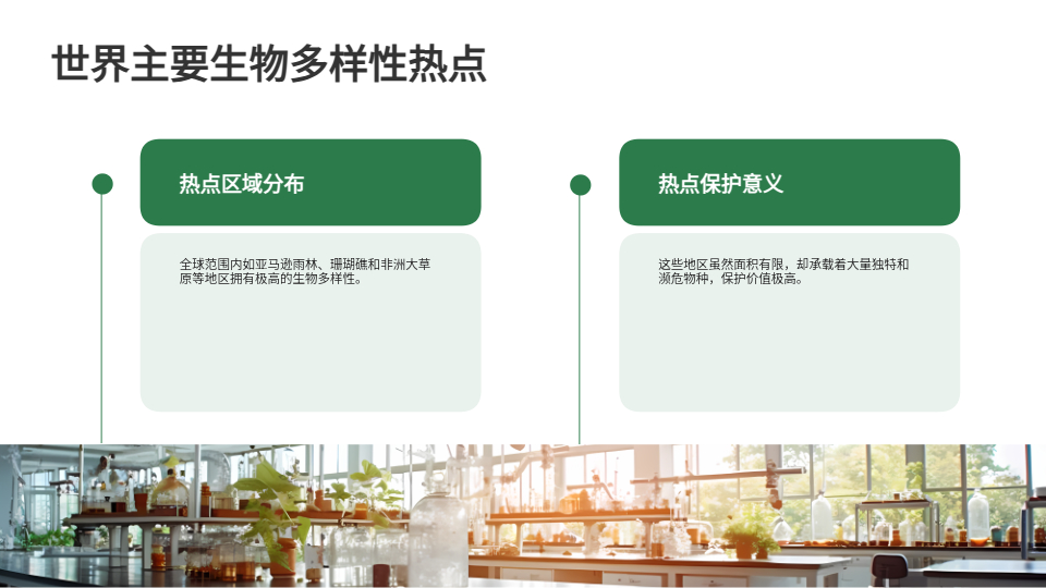 AI一键生成生物PPT