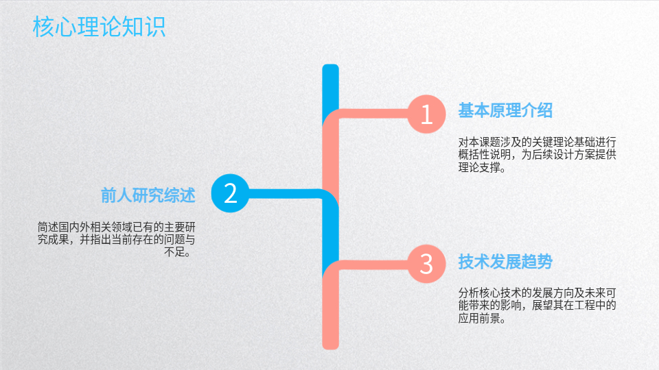AI一鍵生成工科PPT