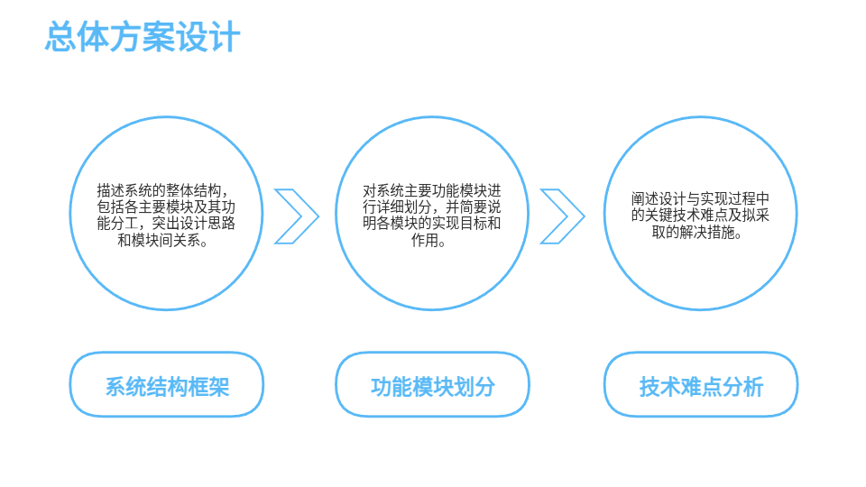 AI一鍵生成工科PPT