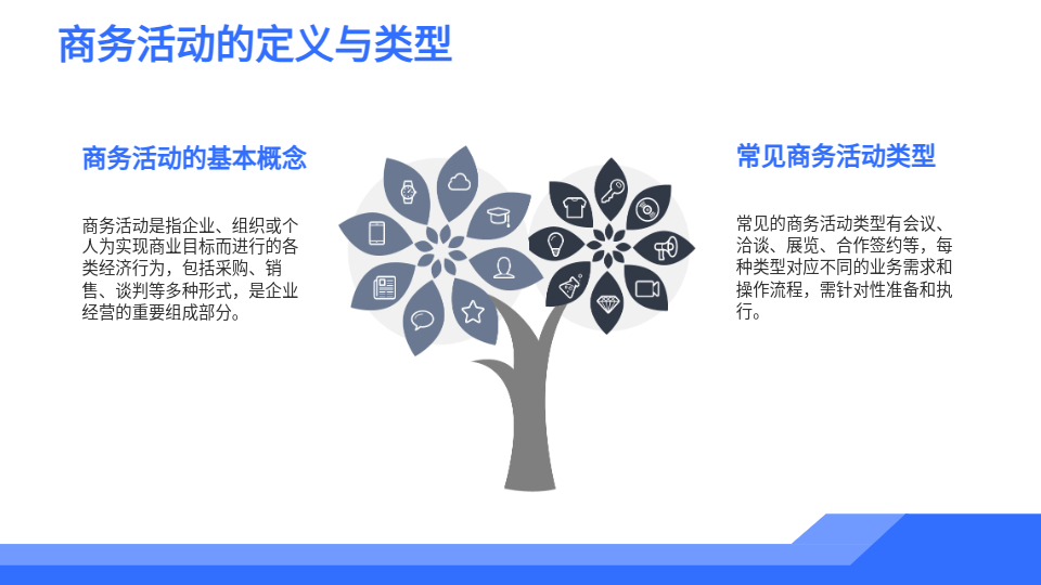 AI一键生成商务培训PPT