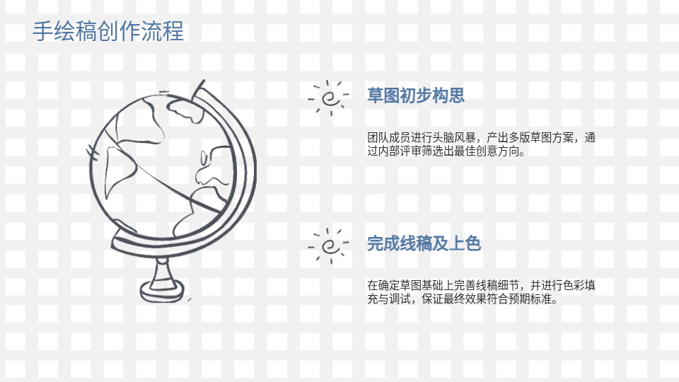 AI生成手繪方案PPT