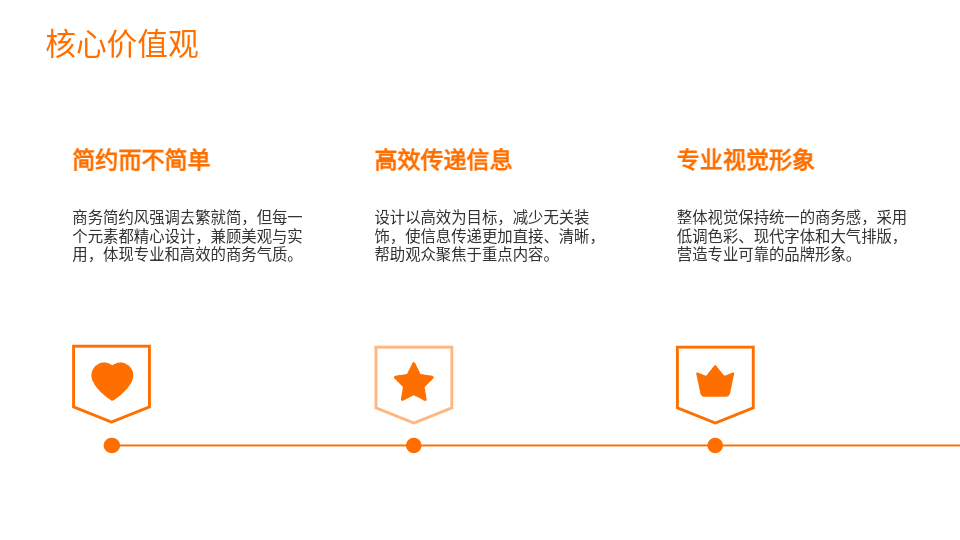 AI一鍵生成商務(wù)簡約風(fēng)格主題PPT‌