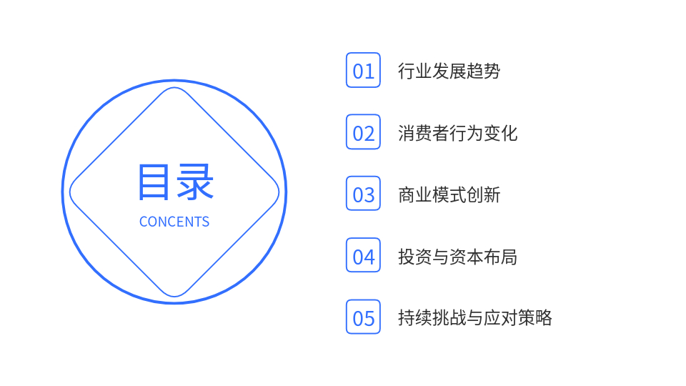 AI一键体育PPT