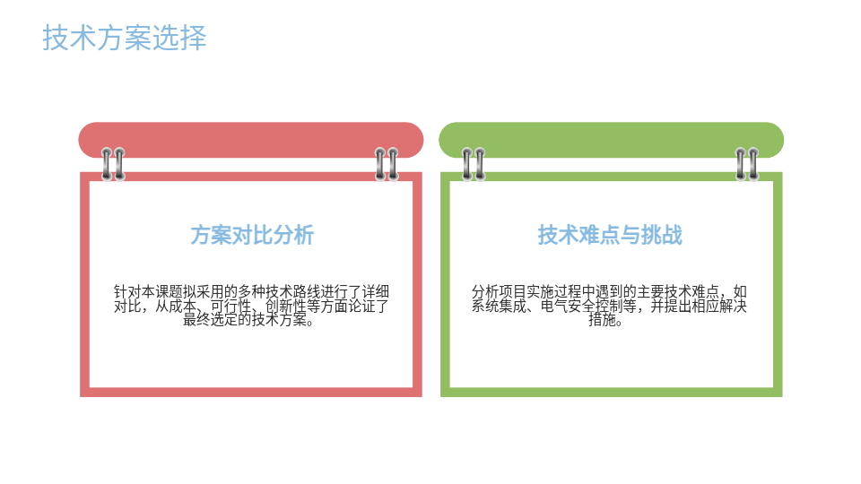 AI一鍵生成畢業(yè)設(shè)計PPT