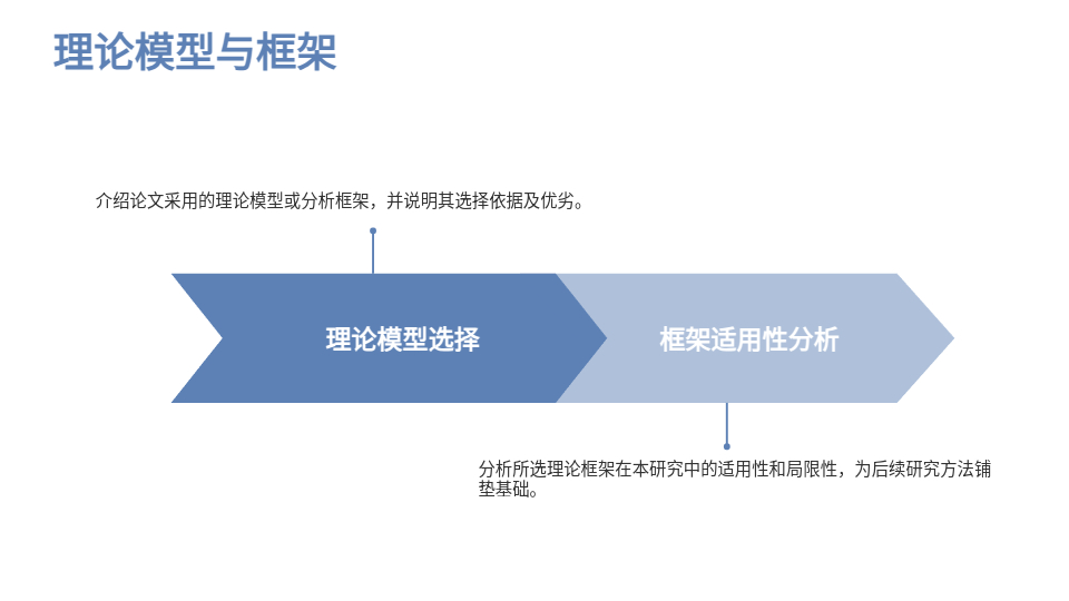 AI一键生成答辩PPT