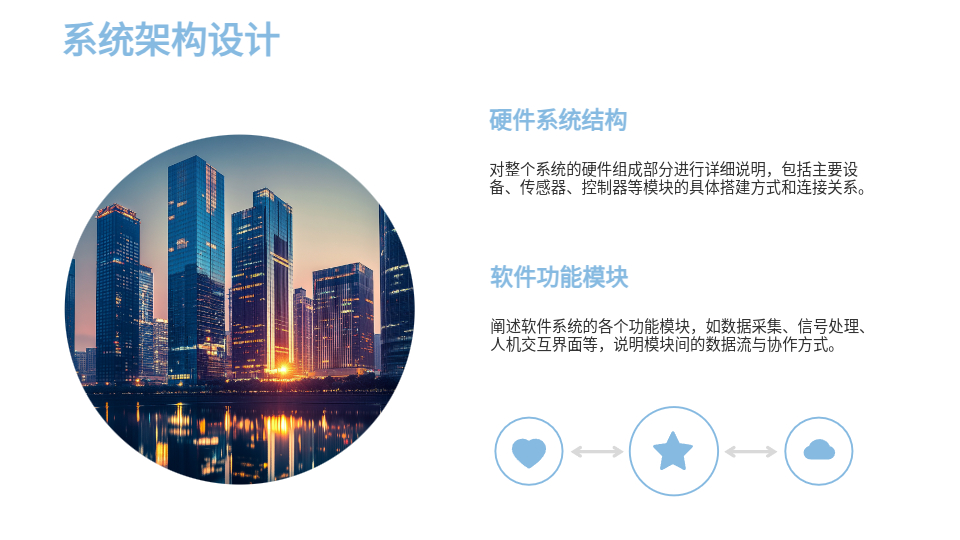 AI一鍵生成畢業(yè)設(shè)計PPT