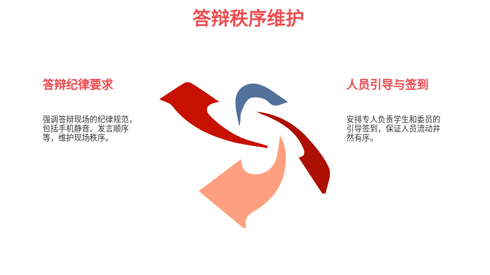 AI一键生成智能答辩PPT