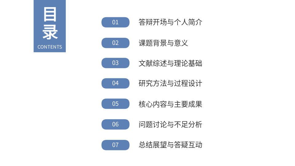 AI一键生成答辩PPT