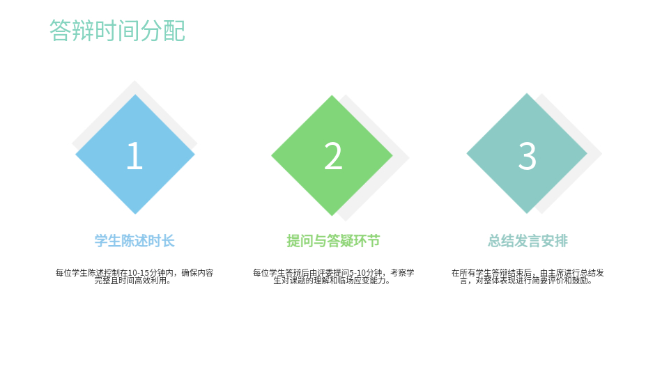 AI一鍵生成畢業(yè)設計答辯PPT