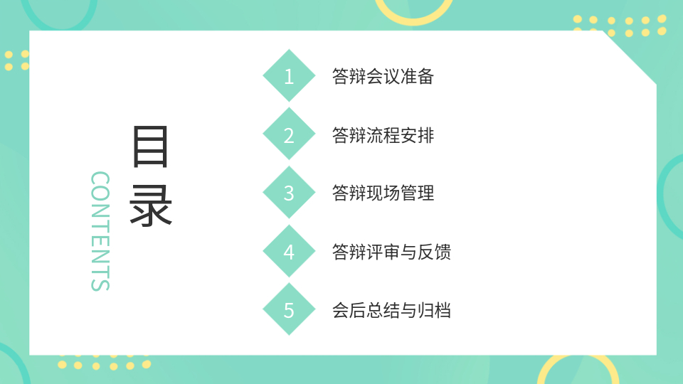 AI一鍵生成畢業(yè)設計答辯PPT