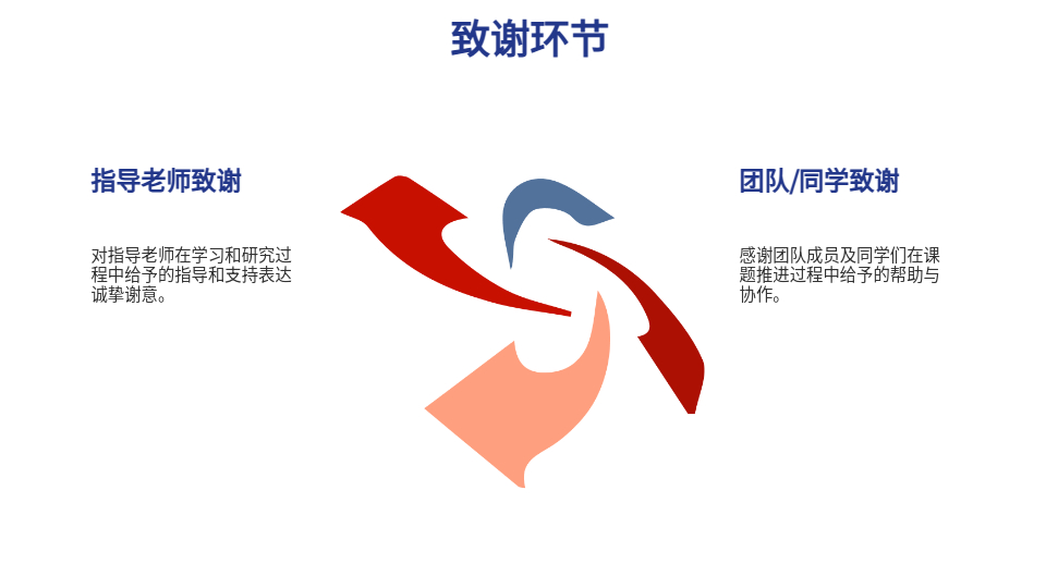 AI一键生成毕业答辩PPT