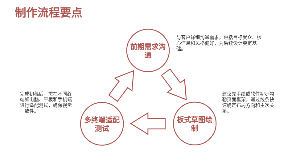 AI一键生成商务PPT