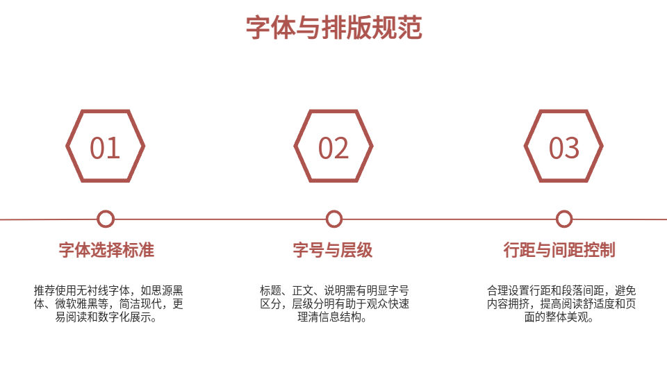 AI一键生成商务PPT