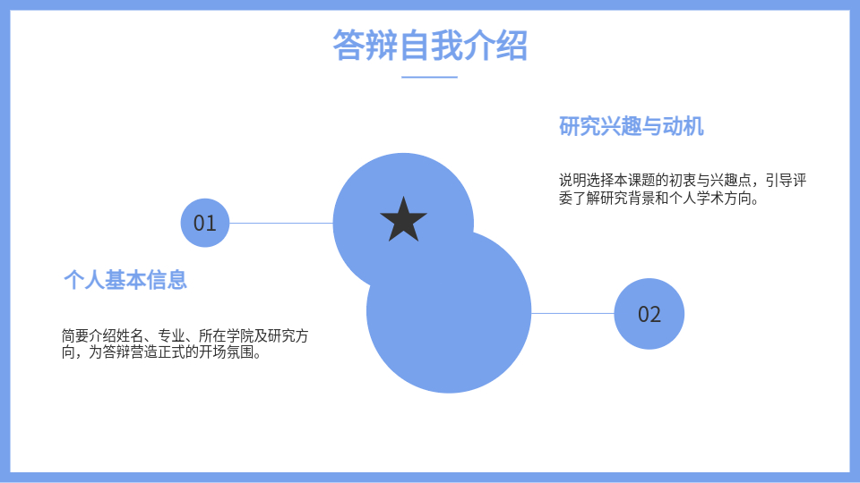 AI一鍵生成智能答辯PPT