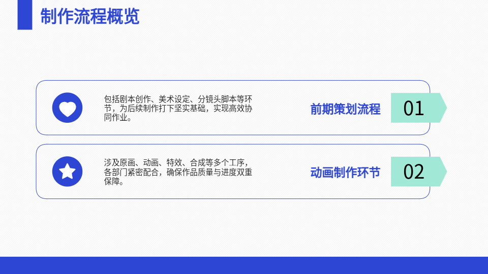 AI一鍵生成動(dòng)漫PPT