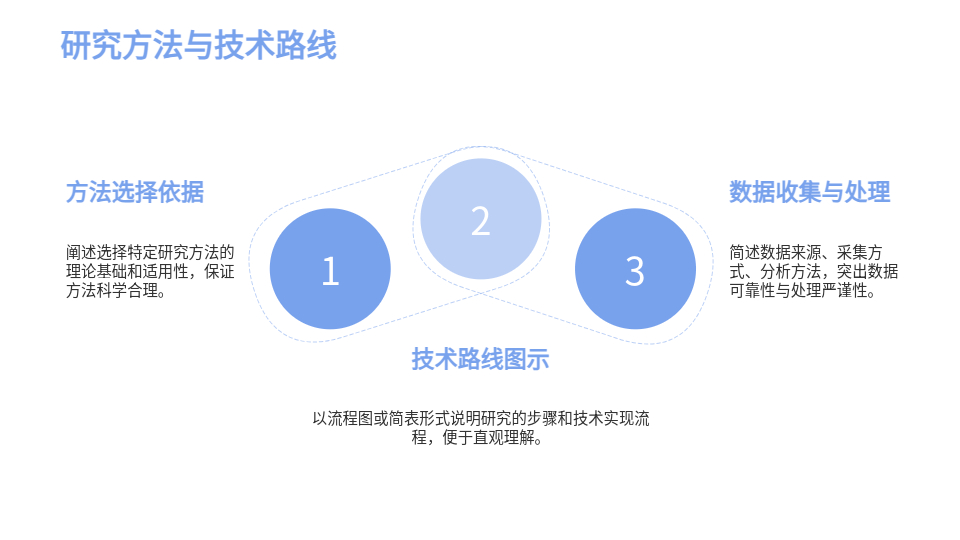 AI一鍵生成智能答辯PPT