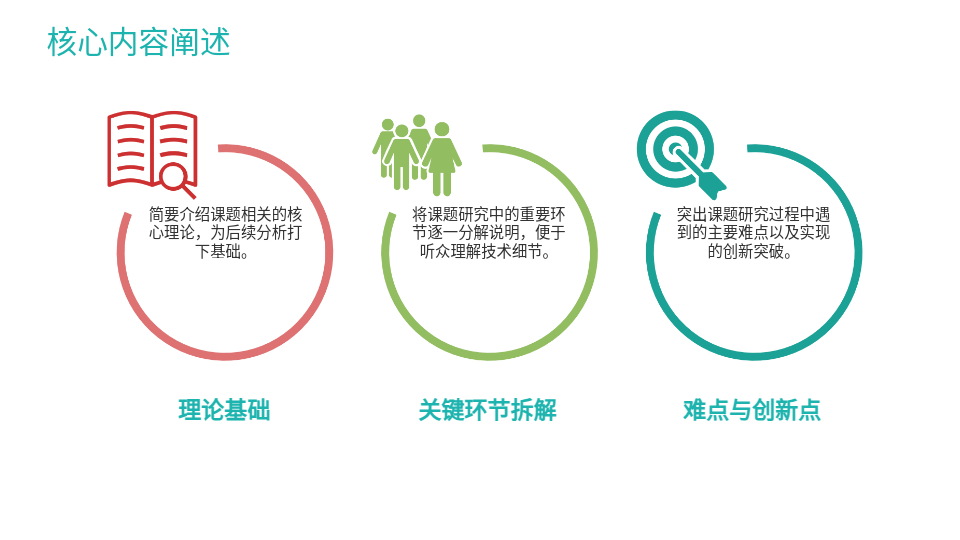 AI一键生成答辩PPT