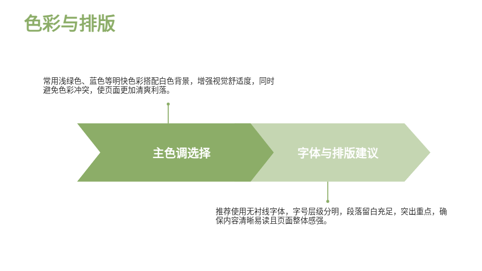AI一鍵生成教育PPT