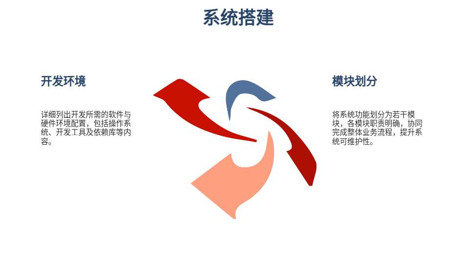 AI一鍵生成科技PPT