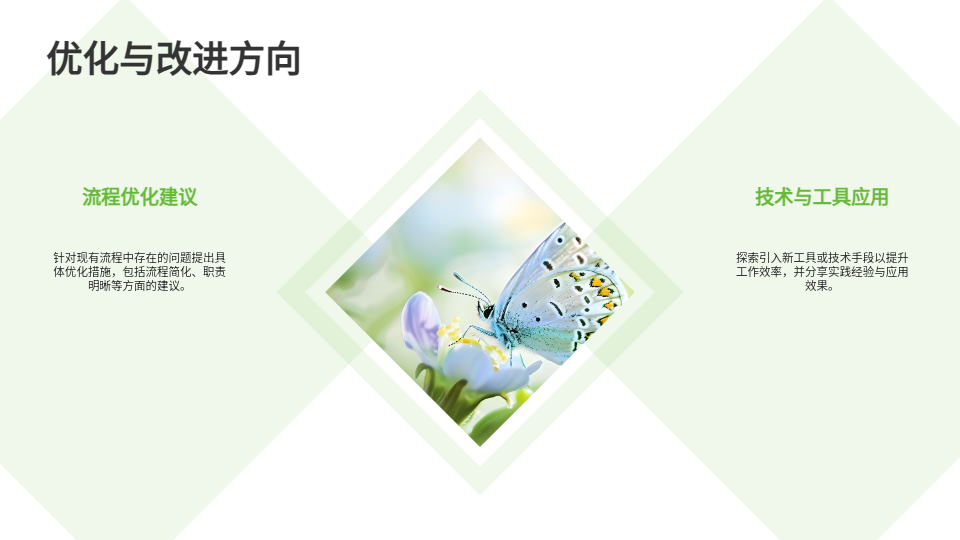 AI一键生成工作PPT